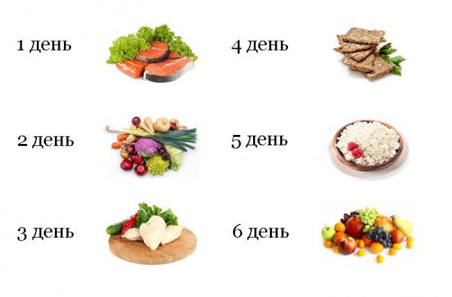 Диета 7 лепестков - подробное меню, рецепты, отзывы и результаты