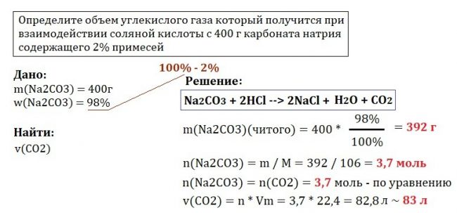 Соляная кислота