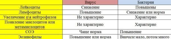 Как понять что у тебя пневмония как узнать воспаление легких