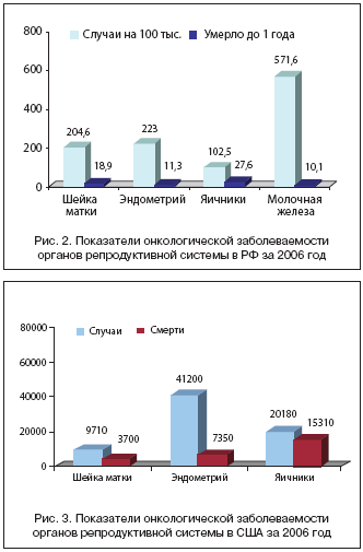 Исподволь навязываемая контрацепция не только губит здоровье женщин, но ведёт всех нас к геноциду и вымиранию