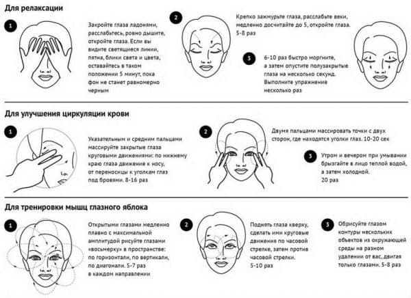 Улучшение зрения по методу бейтса