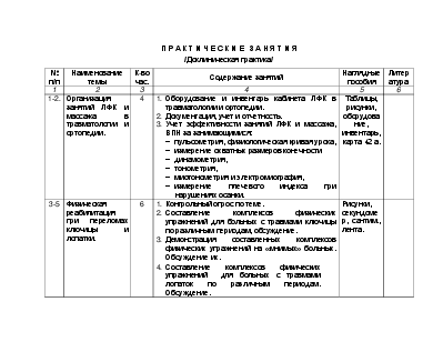 Методики проведения массажа при пневмонии: как ускорить восстановление?