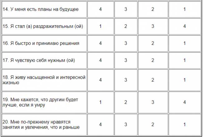 Причины, симптомы и лечение пограничного расстройства личности