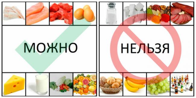 Диета для онкобольных 4 стадии. питание при онкологии