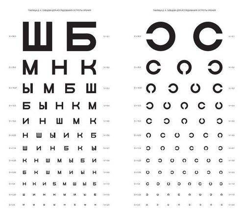 Таблица сивцева для проверки зрения в режиме онлайн