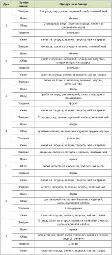 Диета кефир и огурцы, отзывы похудевших: Кефирно-огуречная диета относится к жестким монодиетам, рассчитанным на похудение за короткий промежуток времени. Продолжительность - не более 5 суток. Оптимальный вариант — 3 суток или разгрузочный день.