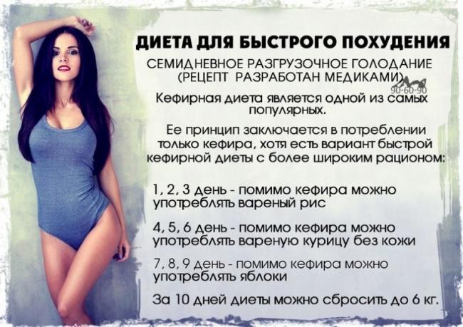 Кефирно огуречная диета на 3 дня