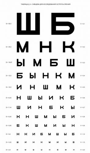 Миопия и очки тренажеры