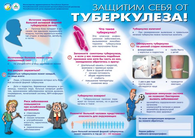 Туберкулез — симптомы и первые признаки, причины, диагностика туберкулёза