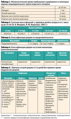Острые кишечные инфекции: какие ошибки не должен совершать первостольник?