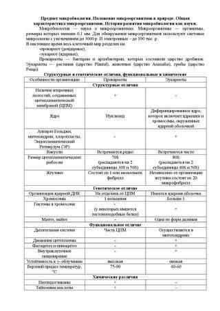 Представители царства бактерий – мельчайшие живые организмы