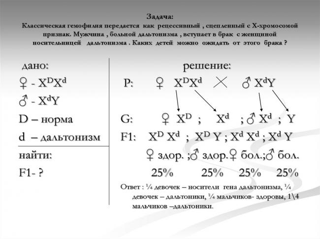 Дальтонизм википедия