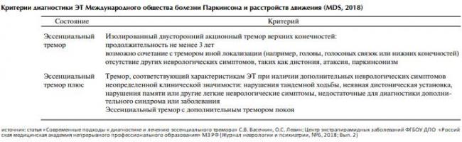 Что такое тремор? причины, симптомы и лечение