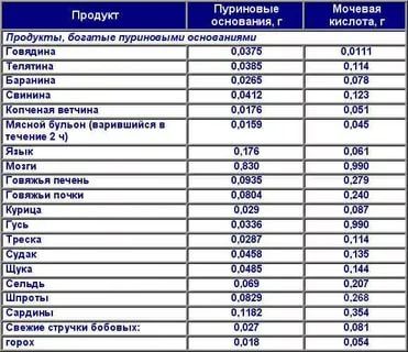 Избыток мочевой кислоты – яд, который отравляет изнутри