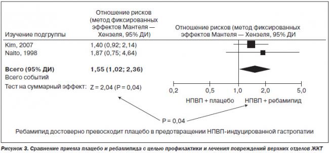 Мизопростол: инструкция по применению, аналоги