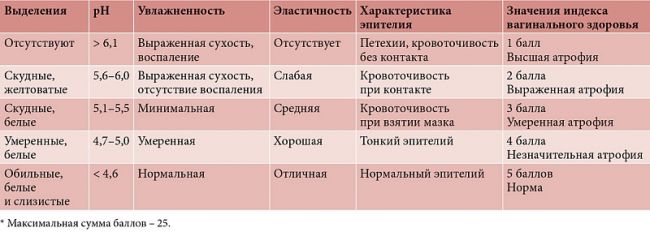 Симптомы климакса и менопаузы