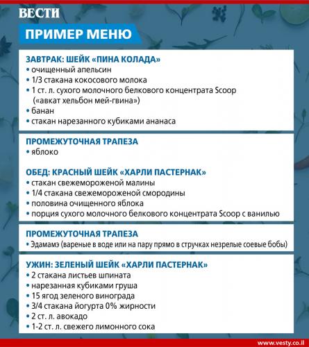 Как похудеть в домашних условиях без вреда для здоровья