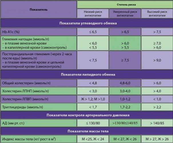6 продуктов, снижающих холестерин. диета при высоком холестерине
