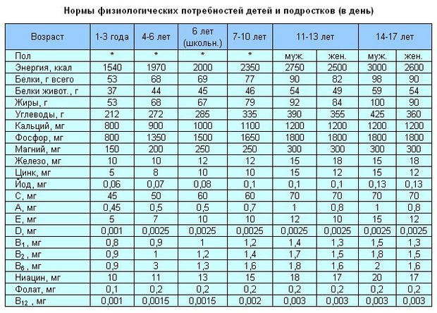 Правильное питание для спортсменов с рецептами и меню на каждый день