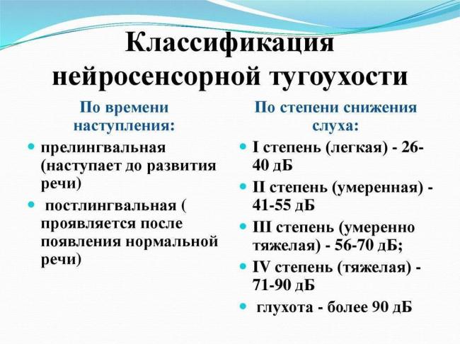 Тугоухость | симптомы | диагностика | лечение - docdoc.ru