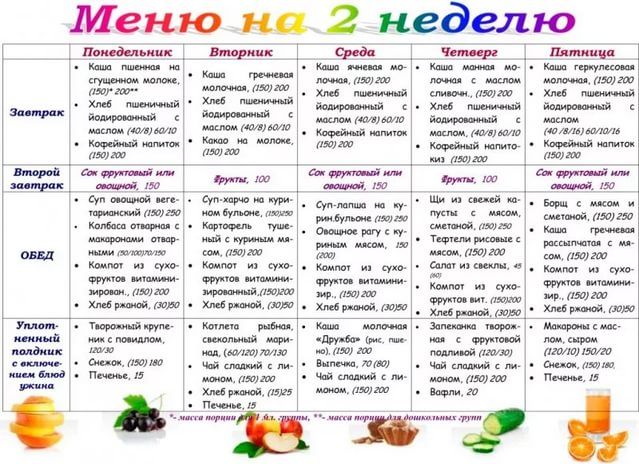 Питание при занятиях шейпингом меню. шейпинг питание меню на неделю. рацион питания при катаболических тренировках