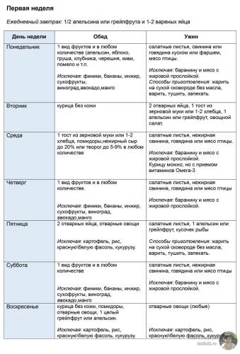 Белково фруктовая диета 14 дней отзывы