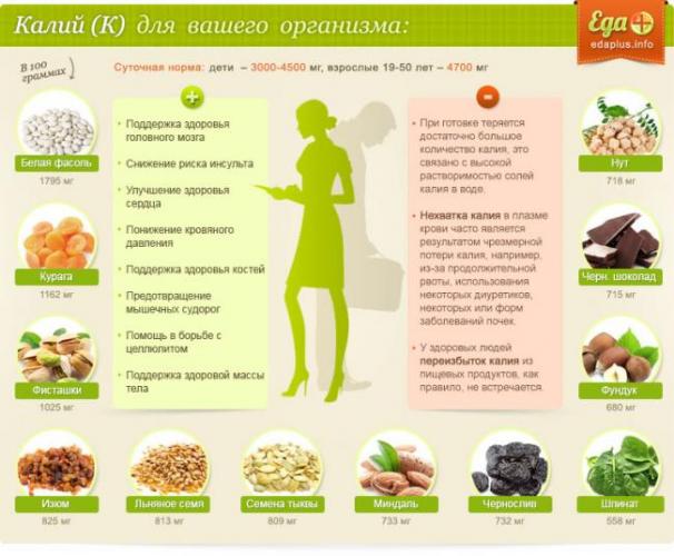 Профилактика гемморрагического и ишемического инсульта: диета и советы по составлению меню