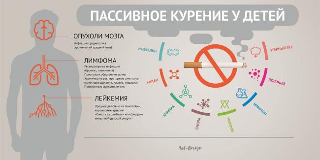Препараты от астмы и курение