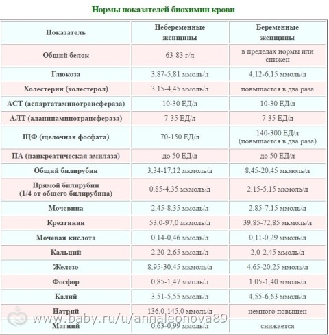 Анализы на туберкулез у взрослых и у детей