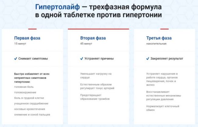 Черника при артериальном давлении