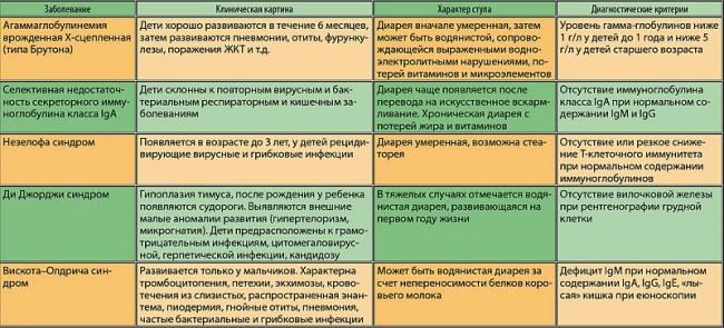 Что надо знать об острых кишечных инфекциях