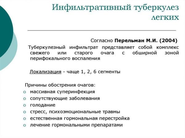 Туберкулез легких (очаговый и инфильтративный)