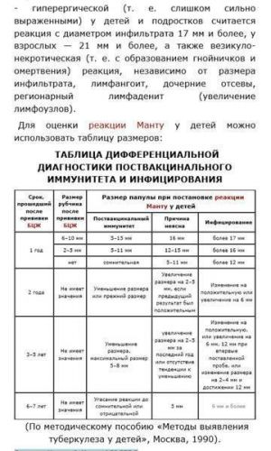 Можно ли при аллергии делать манту ребенку