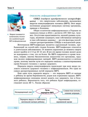 Льготы для астматиков для детей и взрослых (без инвалидности) в 2020 году