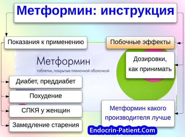 Глюкофаж лонг 500 для похудения - инструкция по применению и состав, форма выпуска и цена