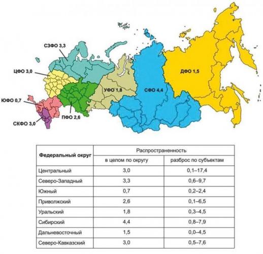 Сенсоневральная тугоухость: симптомы и лечение