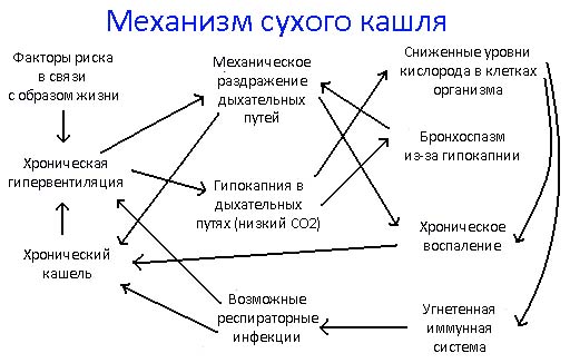 Наилучшие народные средства от кашля взрослым