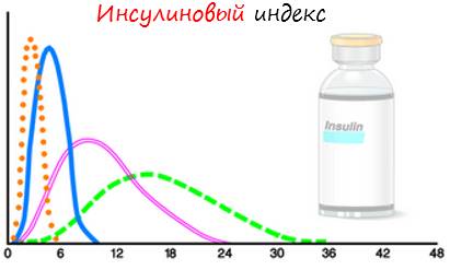 Похудение по гликемическому индексу отзывы. работает ли диета по гликемическому индексу: правила, меню и отзывы худеющих