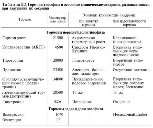 Антидиуретический гормон