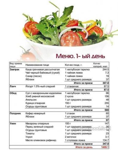 Шейпинг питание для похудения меню на неделю. шейпинг отзывы: о законах правильного питания для быстрого и долгосрочного эффекта