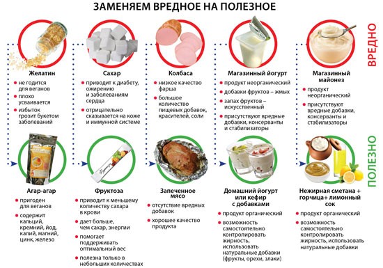 Пятиразовое питание для похудения меню на неделю по часам