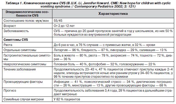 Что можно есть при ацетоне детям. топ 12 разрешенных продуктов
