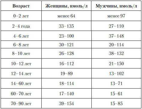 Лактогенный гормон ²