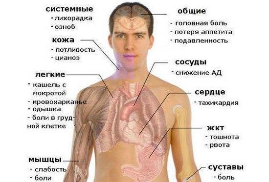 Пневмония без температуры: что это значит?