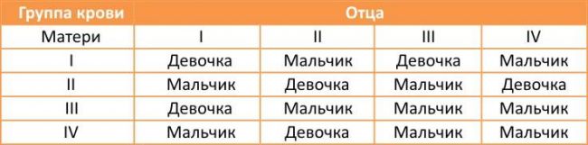 Влияние группы крови на характер и здоровье человека