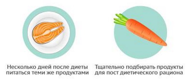 Диета "6 лепестков" очень подробно!
