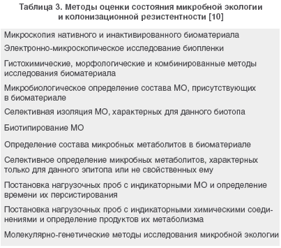 Разбор популярных средств для коррекции кишечной микрофлоры. алгоритм выбора пробиотика