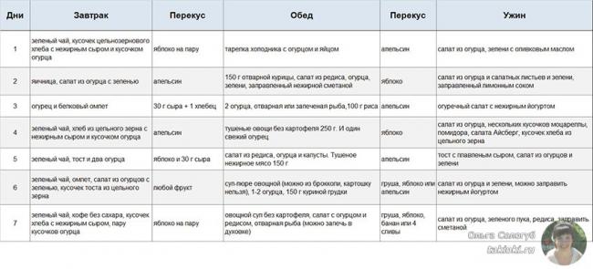Диета кефир и огурцы, отзывы похудевших: Кефирно-огуречная диета относится к жестким монодиетам, рассчитанным на похудение за короткий промежуток времени. Продолжительность - не более 5 суток. Оптимальный вариант — 3 суток или разгрузочный день.