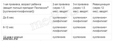Сколько стоит привить ребенка