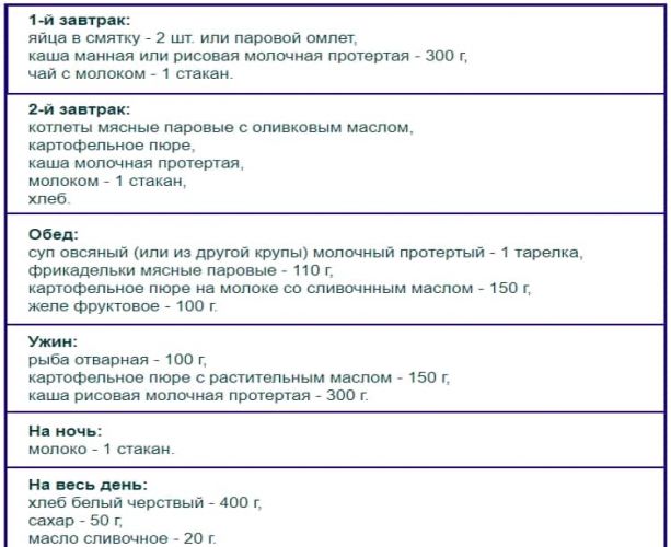 Что можно есть после рвоты ребенку: диета при и после рвоты у малыша чем можно кормить, а чем нельзя